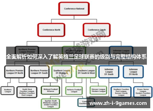 全面解析如何深入了解英格兰足球联赛的级别与完整结构体系
