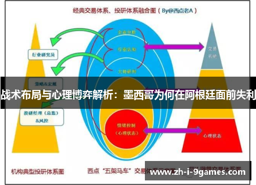 战术布局与心理博弈解析：墨西哥为何在阿根廷面前失利