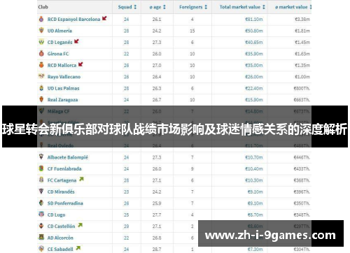 球星转会新俱乐部对球队战绩市场影响及球迷情感关系的深度解析