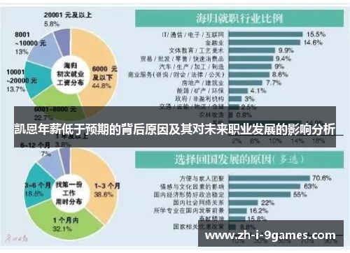 凯恩年薪低于预期的背后原因及其对未来职业发展的影响分析
