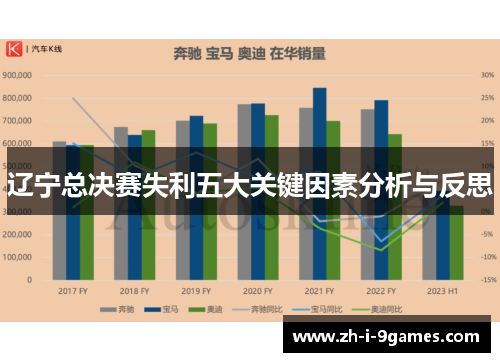 辽宁总决赛失利五大关键因素分析与反思