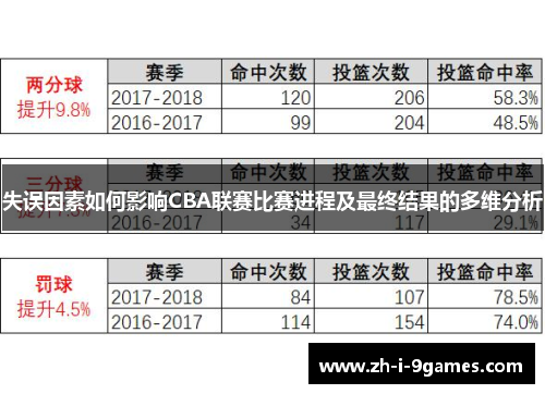 失误因素如何影响CBA联赛比赛进程及最终结果的多维分析
