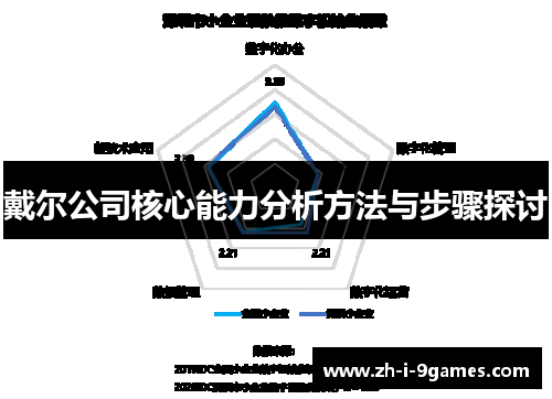 戴尔公司核心能力分析方法与步骤探讨