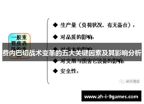 费内巴切战术变革的五大关键因素及其影响分析
