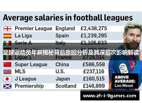 足球运动员年薪揭秘背后原因分析及其深层次影响解读