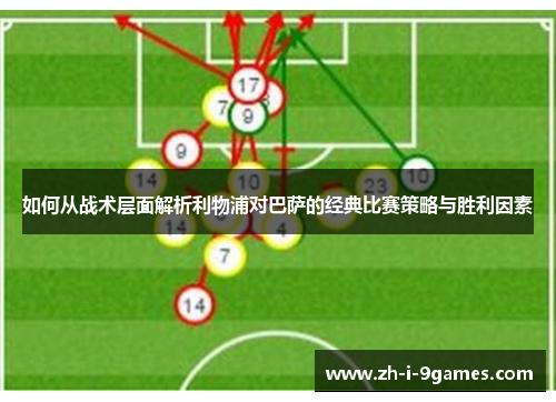 如何从战术层面解析利物浦对巴萨的经典比赛策略与胜利因素