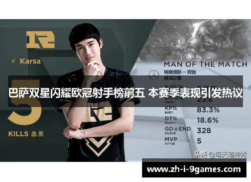 巴萨双星闪耀欧冠射手榜前五 本赛季表现引发热议