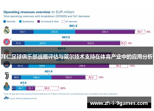 拜仁足球俱乐部战略评估与戴尔技术支持在体育产业中的应用分析