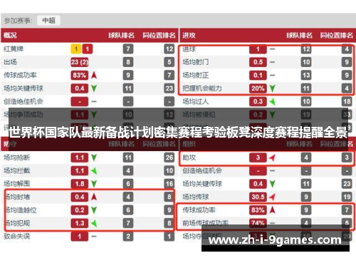 世界杯国家队最新备战计划密集赛程考验板凳深度赛程提醒全景
