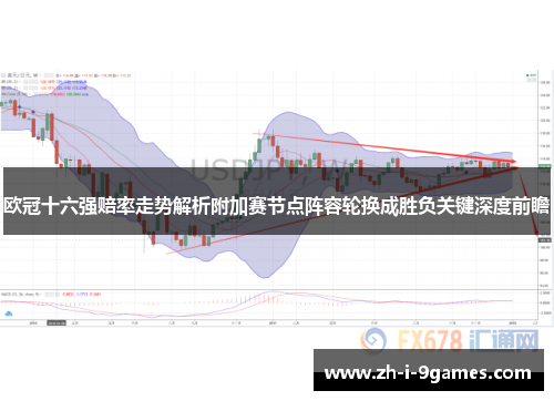 欧冠十六强赔率走势解析附加赛节点阵容轮换成胜负关键深度前瞻